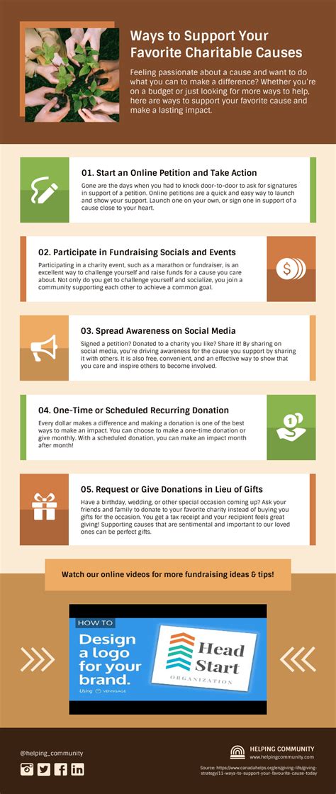 3 Great Nonprofit Newsletters to Model .
